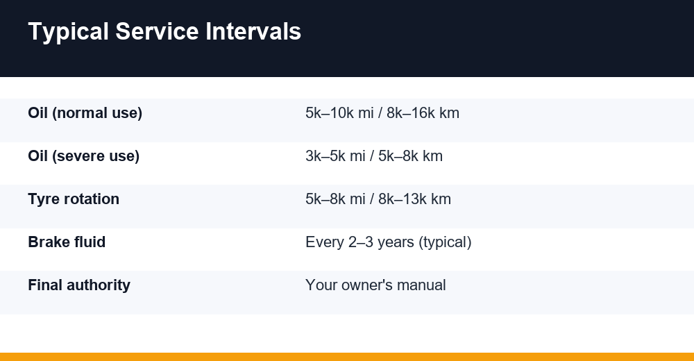 car maintenance schedule by mileage — infographie
