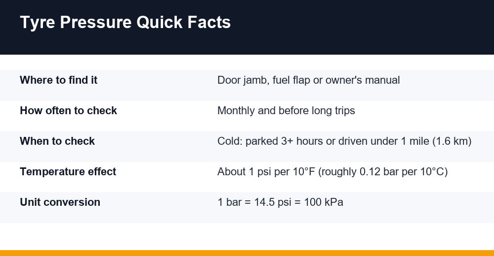 correct tyre pressure — infographie