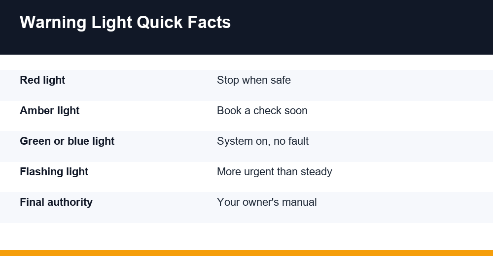 dashboard warning lights — infographie