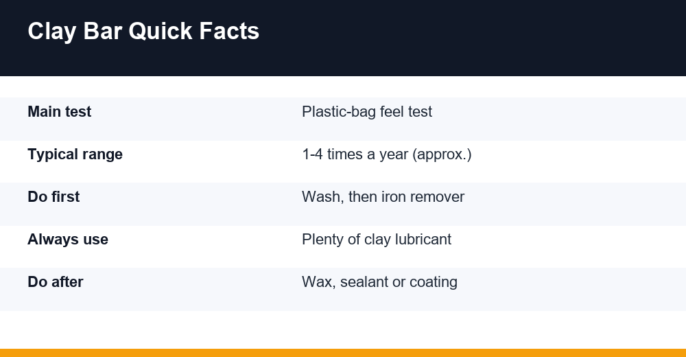 how often to clay bar — infographic