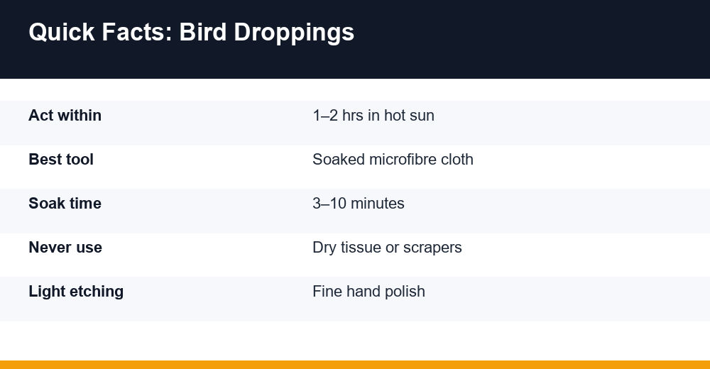 remove bird droppings from car — infographie