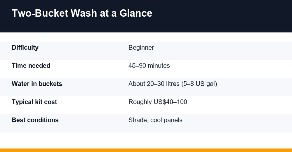 two bucket wash method — infographie