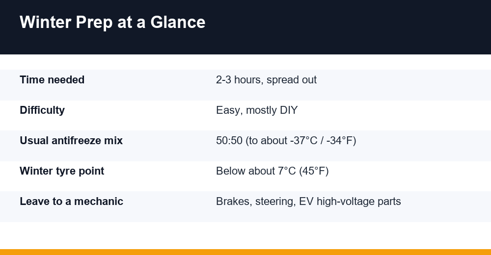 winter car preparation — infographie